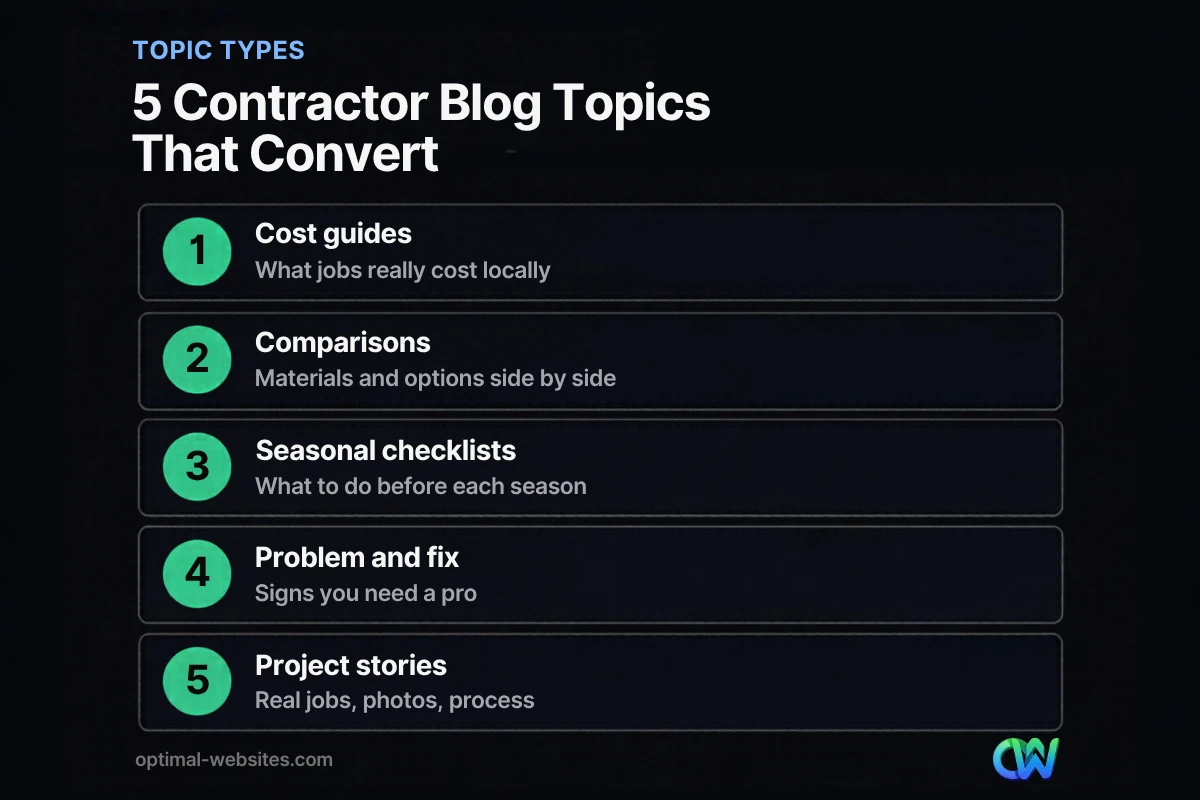 Five types of blog ideas for contractors: cost guides, comparisons, seasonal checklists, problem posts and project stories