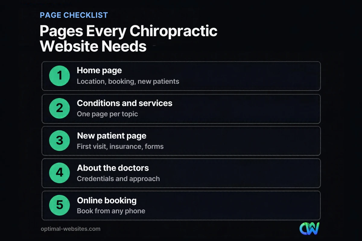 Checklist of pages for chiropractor website design that fills the schedule