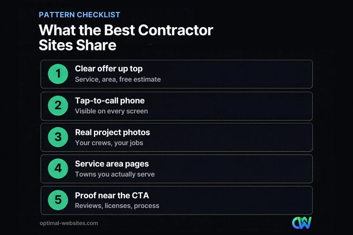 Checklist of five patterns shared by the best contractor website examples