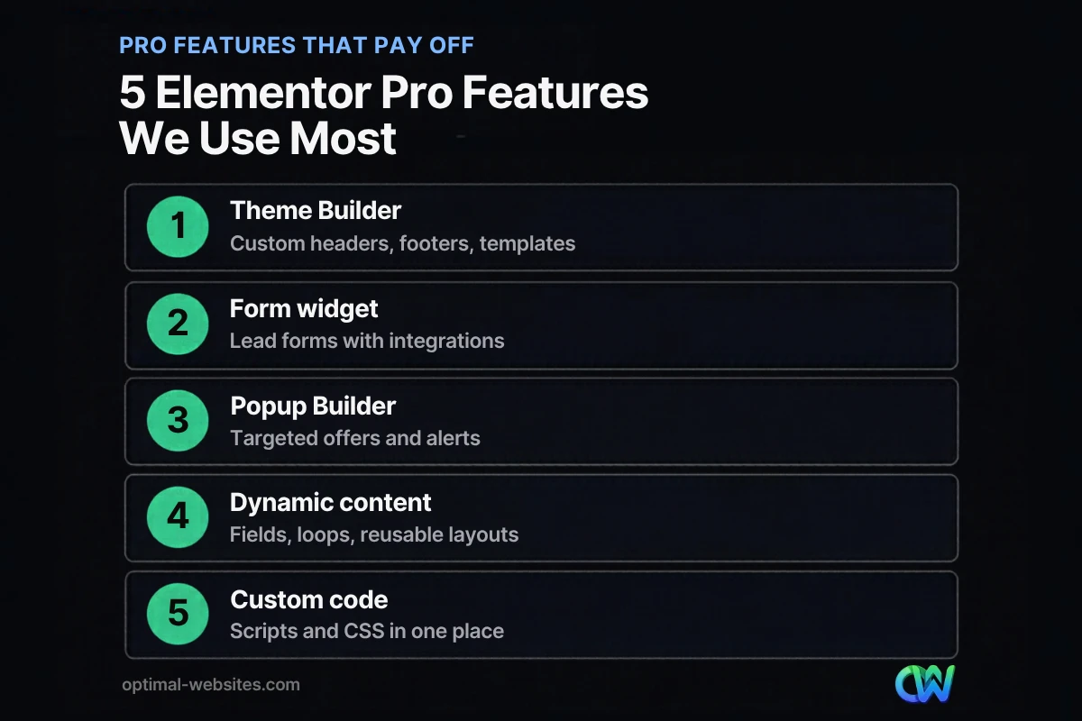 Checklist of the Elementor Pro features that pay off for business websites