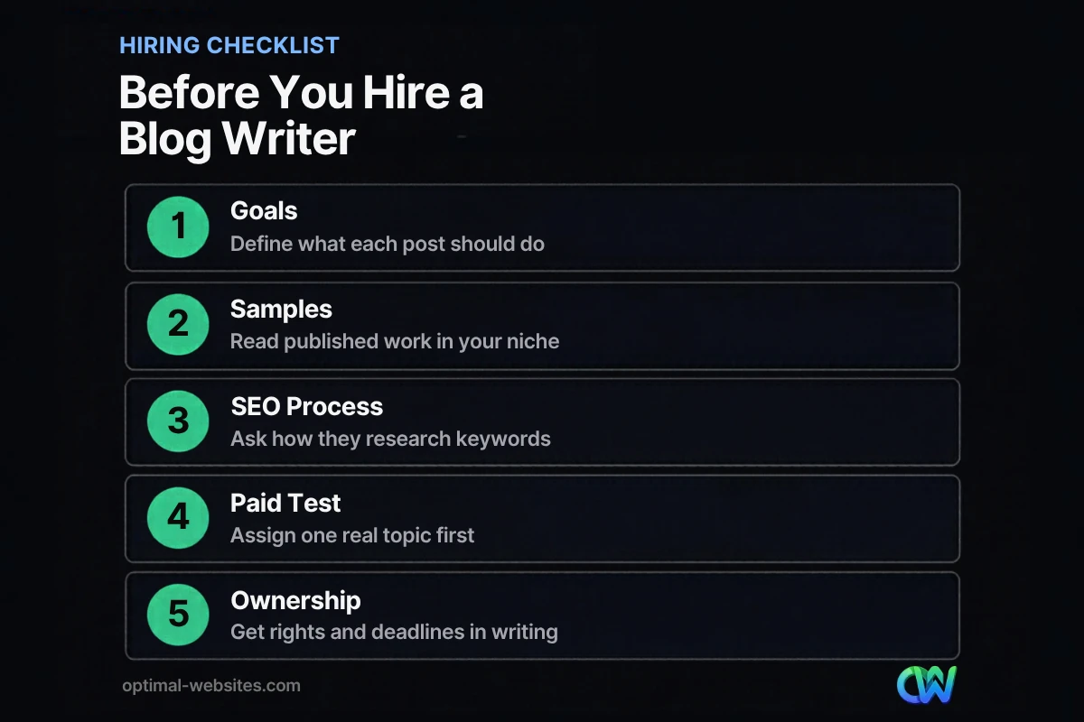 Checklist of five steps to hire a blog writer for a small business