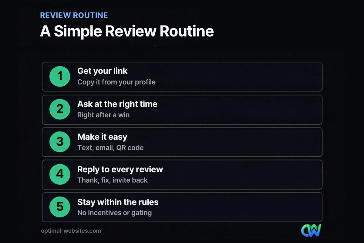 Five steps showing how to get more Google reviews for a local business