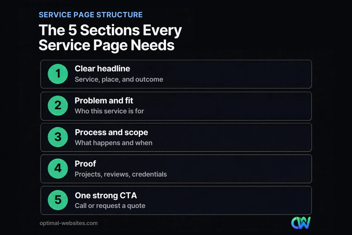 Five-step service page structure from headline to call to action