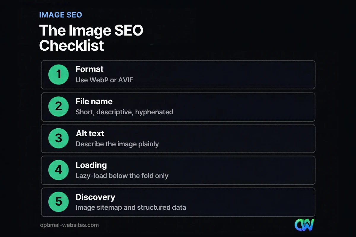 Image SEO checklist covering format, file names, alt text, lazy loading and sitemaps