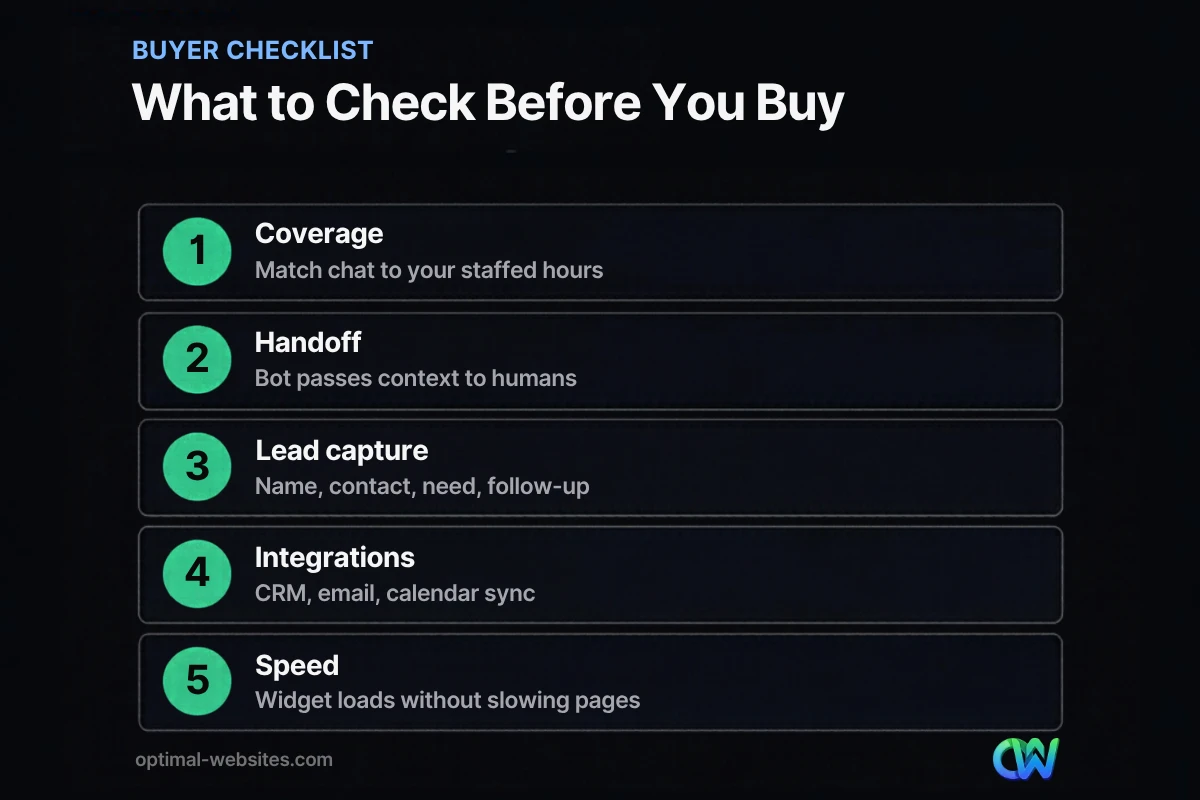 Checklist for choosing live chat software for small business