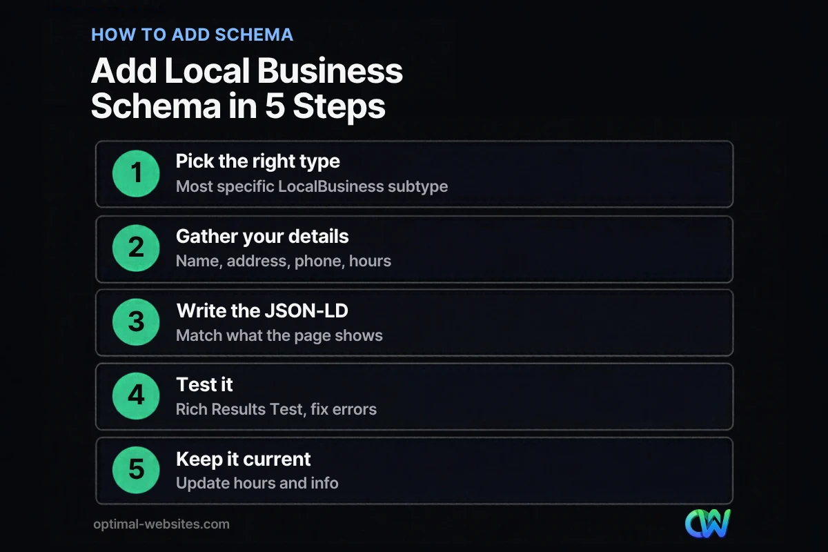 Five steps to add local business schema to a website