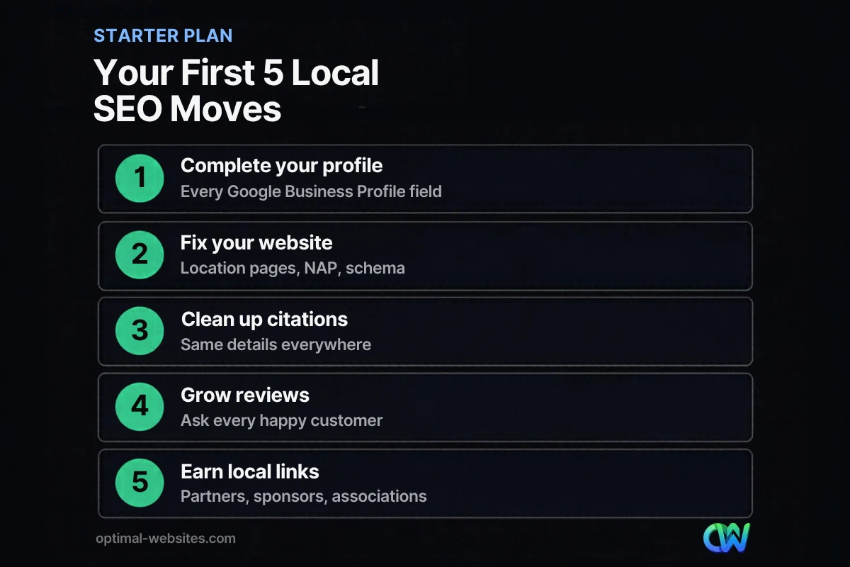 Five-step starter plan for local SEO for small business