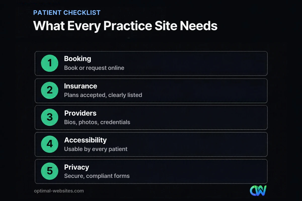 Checklist of the essentials of medical practice website design