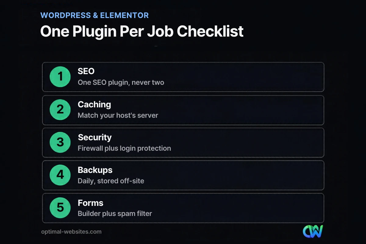 Checklist of must-have WordPress plugins: one plugin per job for SEO, caching, security, backups and forms