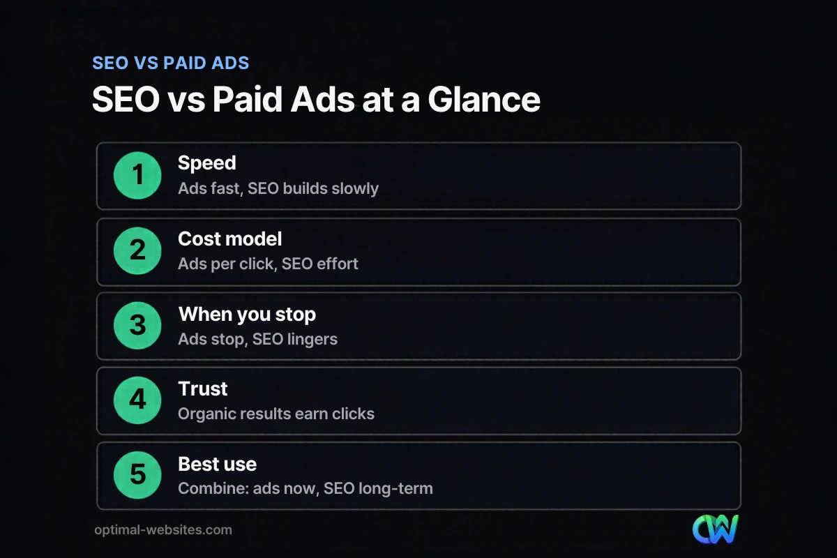 SEO for small business comparison table of SEO versus paid ads