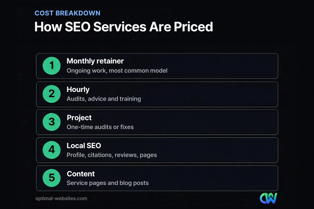 Cost breakdown of the main SEO pricing for small business models