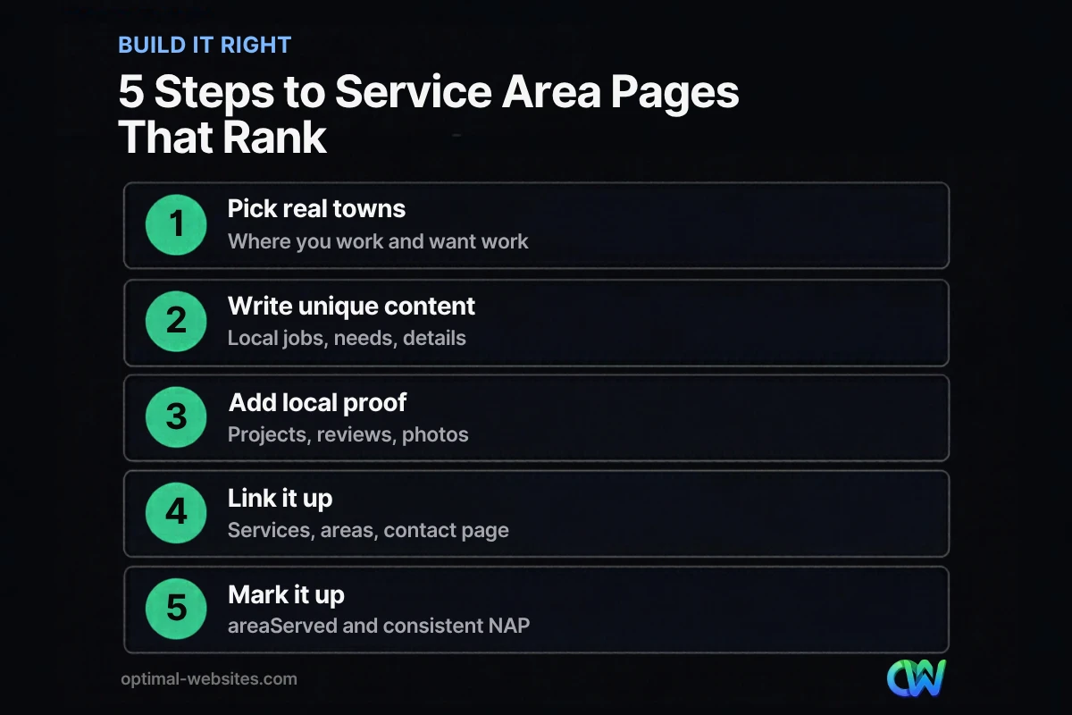 Five steps to build service area pages that rank
