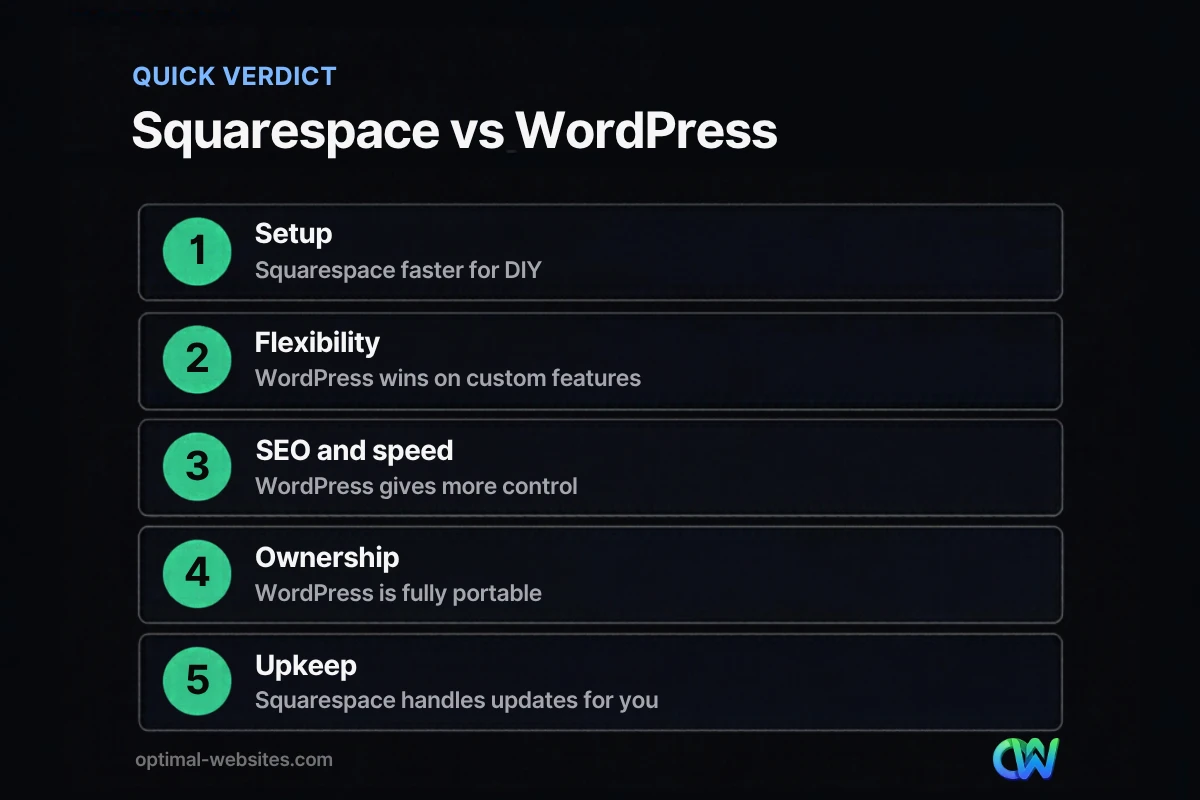 Comparison chart of squarespace vs wordpress for service businesses