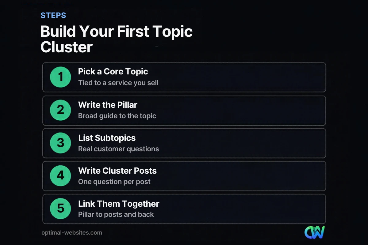 Five steps to build your first topic cluster with a pillar page and cluster posts