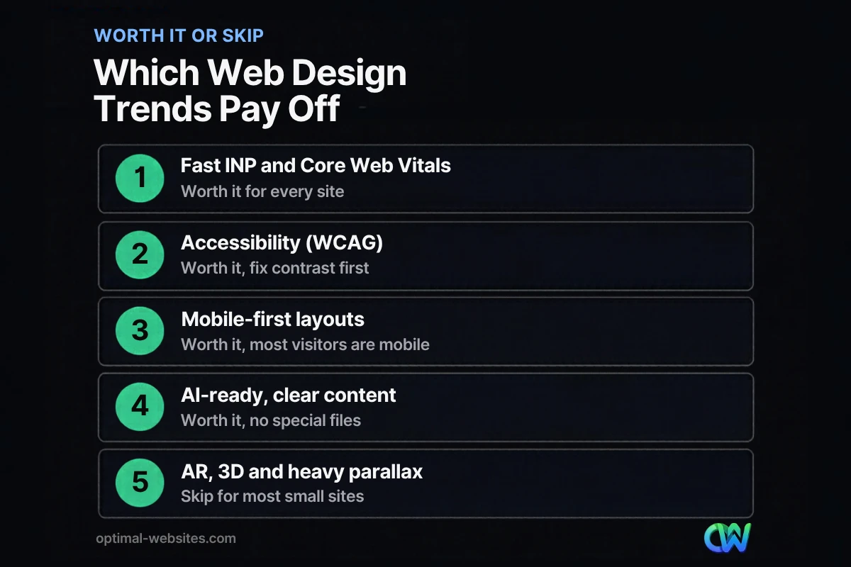 Comparison chart of web design trends small businesses should adopt or skip