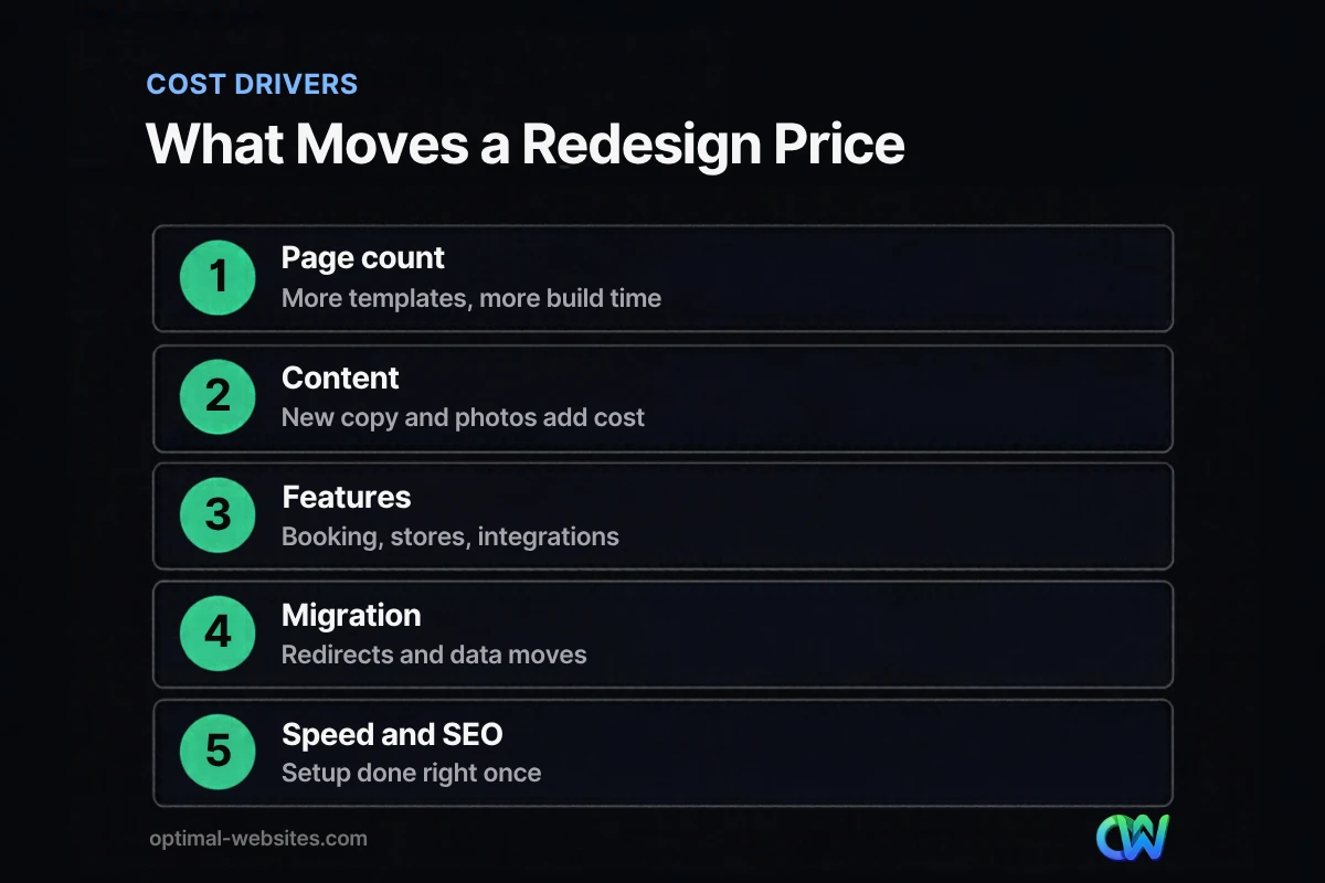 Cost breakdown of the five main drivers of website redesign cost